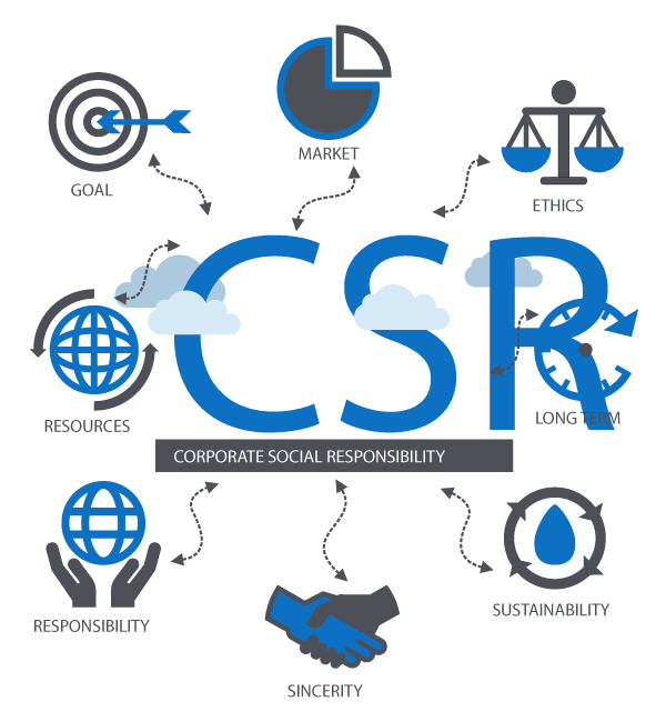csr1