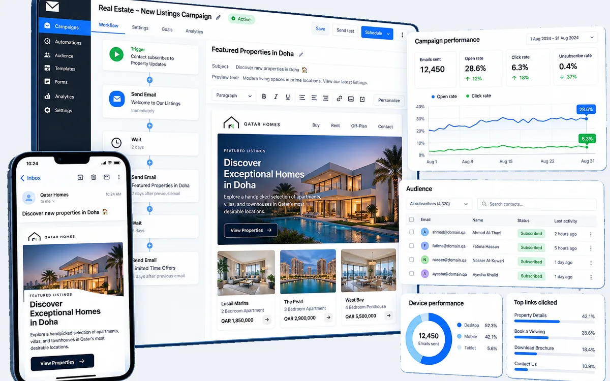 Real estate email campaign with its results dashboard