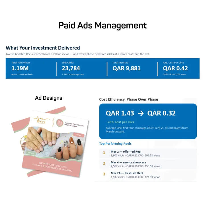 Paid ads results for J'adore Beauty Salon with its ad design