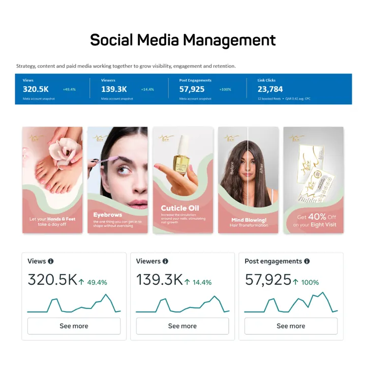 J'adore Beauty Salon posts above their Meta views and engagement