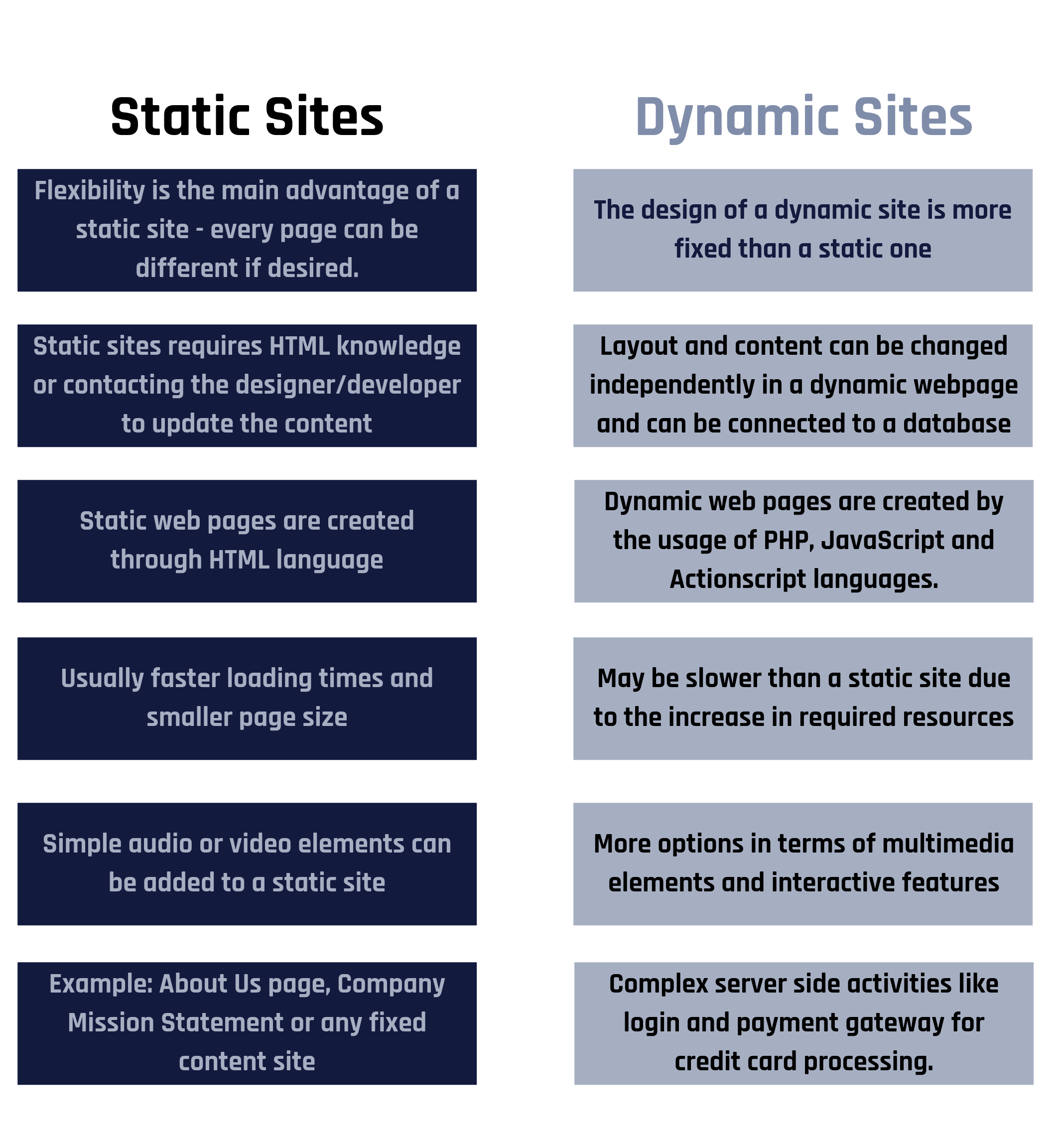  difference of dynamic vs static