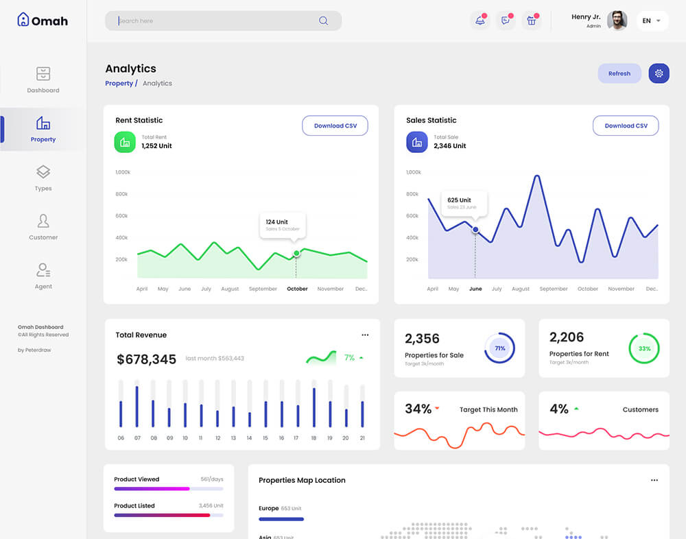 Advertising and Marketing Company in Qatar 